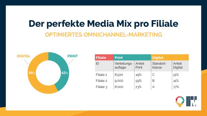Foto: Media Central